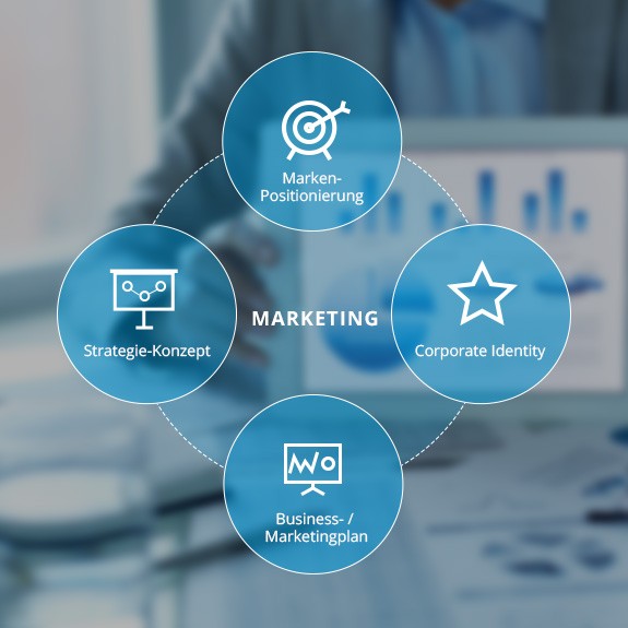 mister bk! | Leistungen: Marketing - Strategisches Design mister bk! | Leistungen: Marketing - Strategisches Design