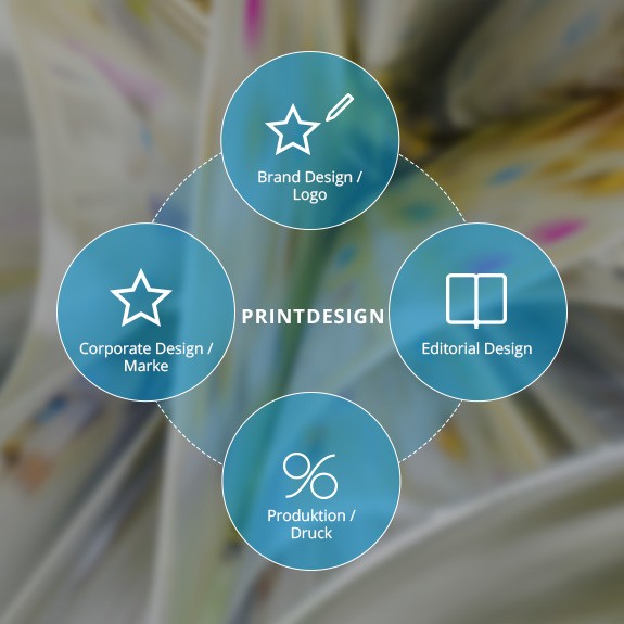 mister bk! | Leistungen: Print Design mister bk! | Leistungen: Print Design